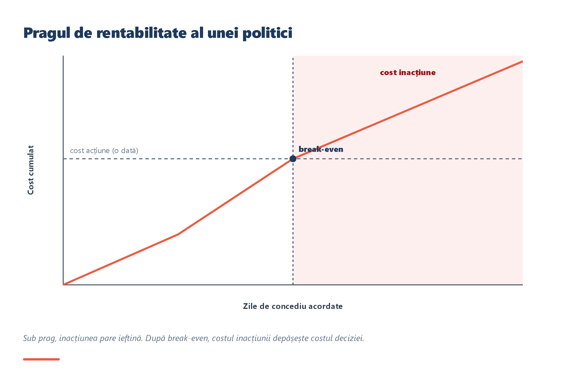Îți compari structura cu piața, pe cifre — nu pe presupuneri.