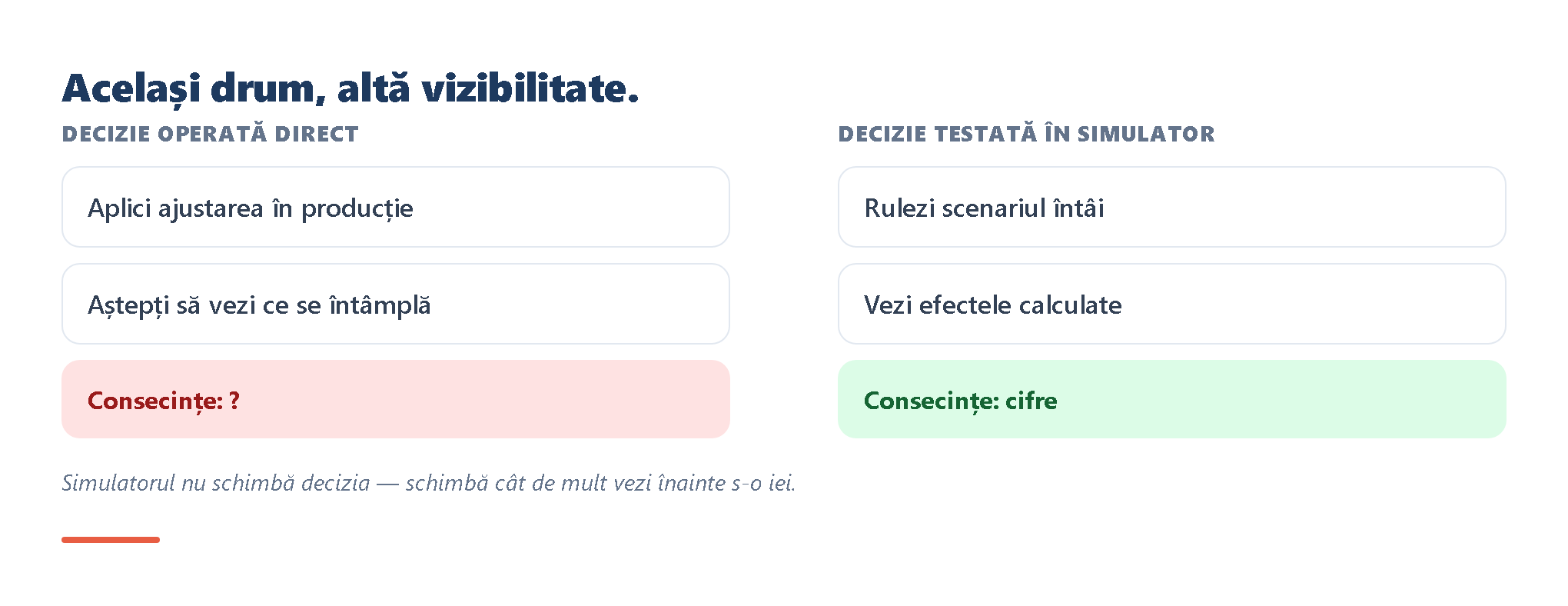 Diagramă cu două axe suprapuse: intervalul clasei 3 (fix, din grilă) versus distribuția de piață pentru roluri echivalen